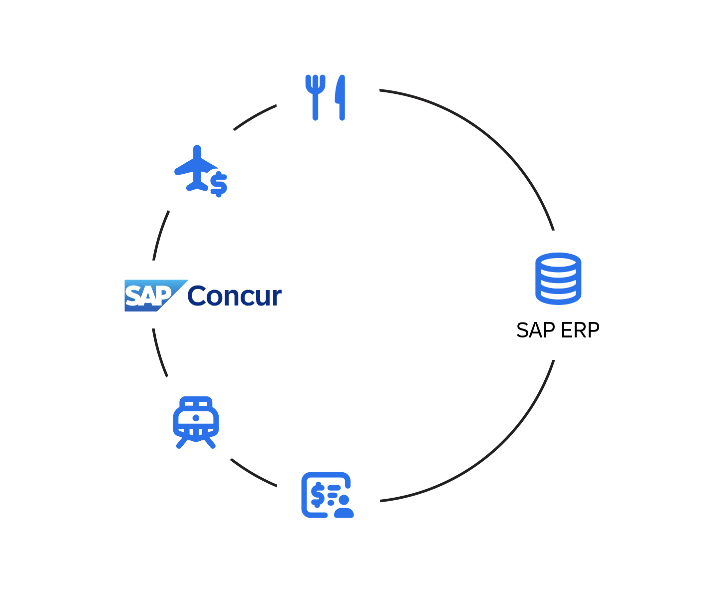DoorDash for Work - SAP Concur App Center