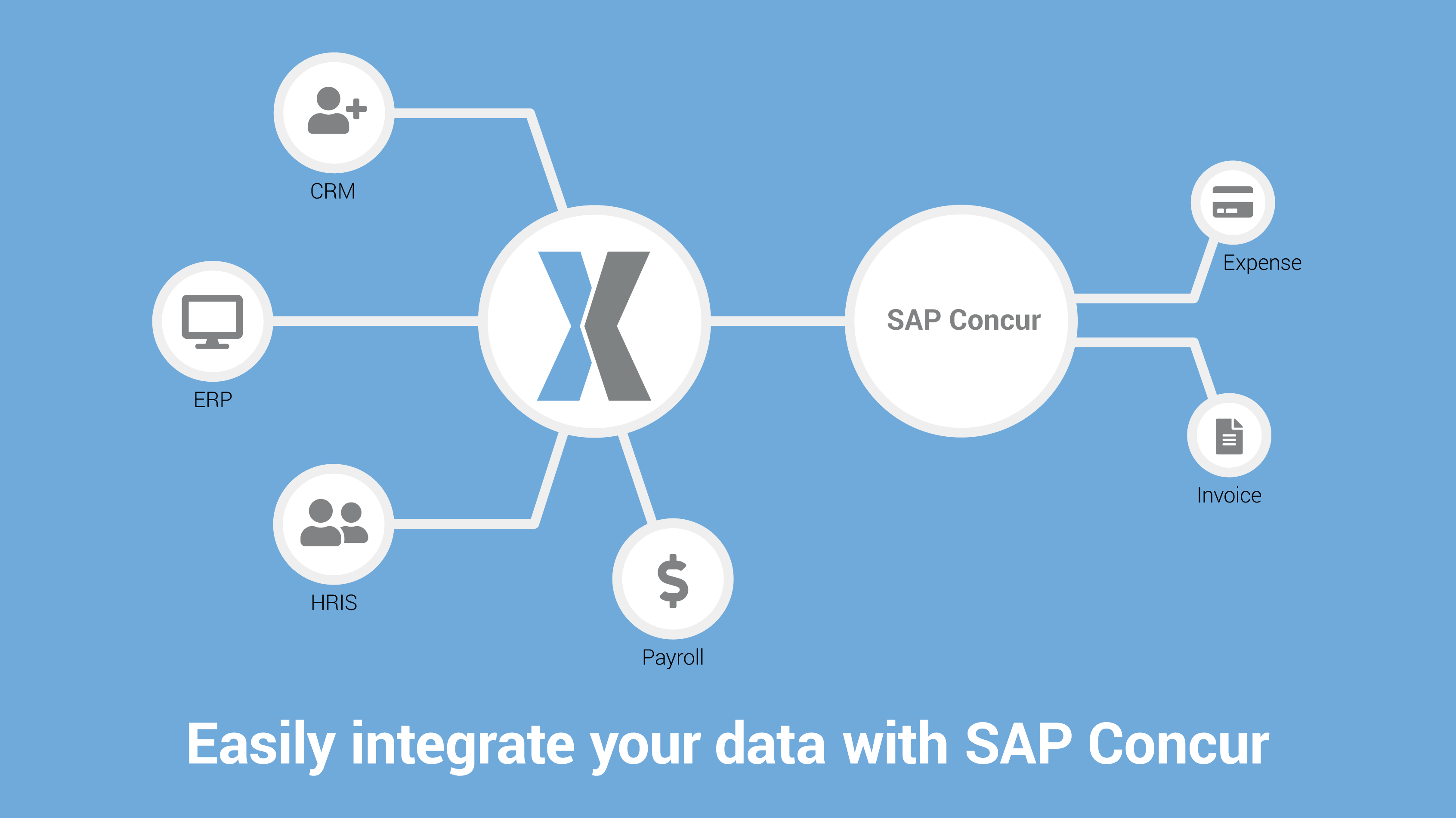 DoorDash for Work - SAP Concur App Center